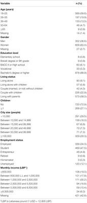 Personal Economic Worries in Response to COVID-19 Pandemic: A Cross Sectional Study